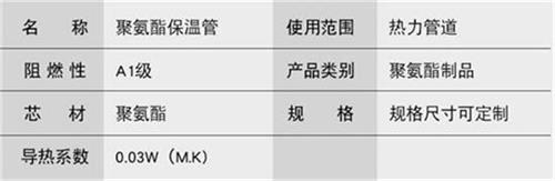 沈阳聚氨酯直埋保温管加工产品参数